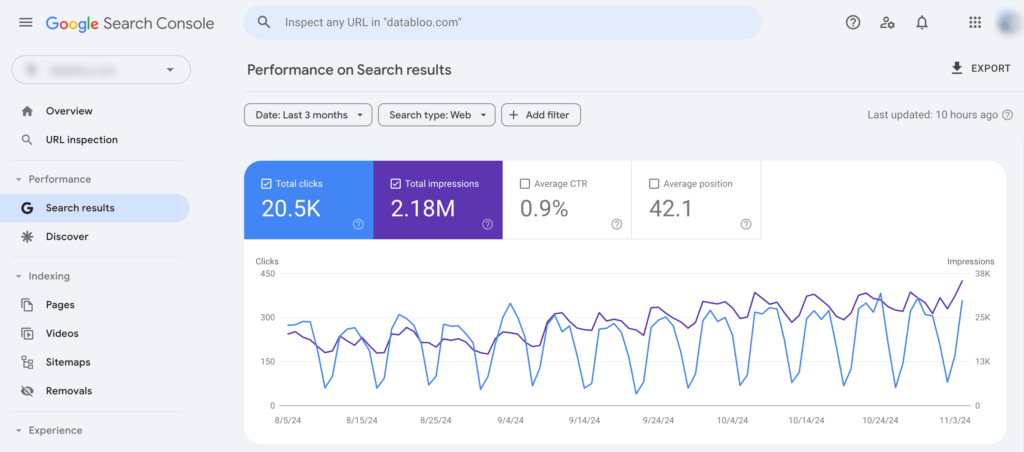 Google Search Console - Data Bloo